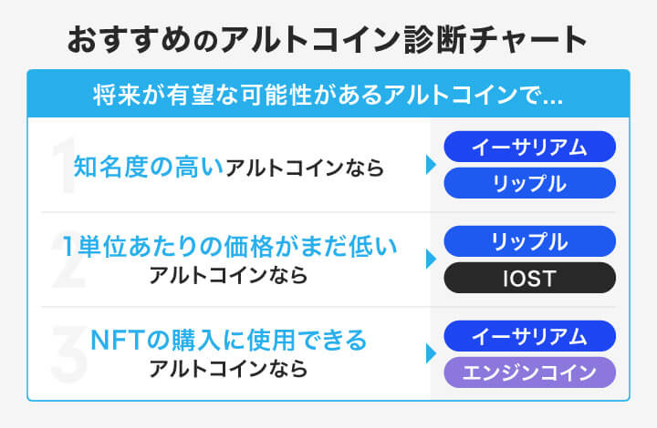 おすすめのアルトコイン診断チャート