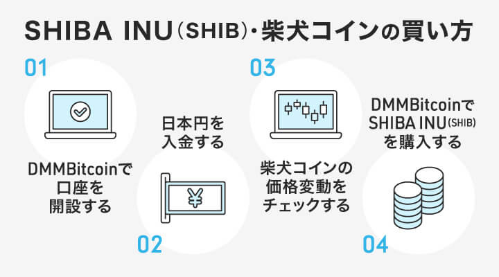 柴犬コインの買い方