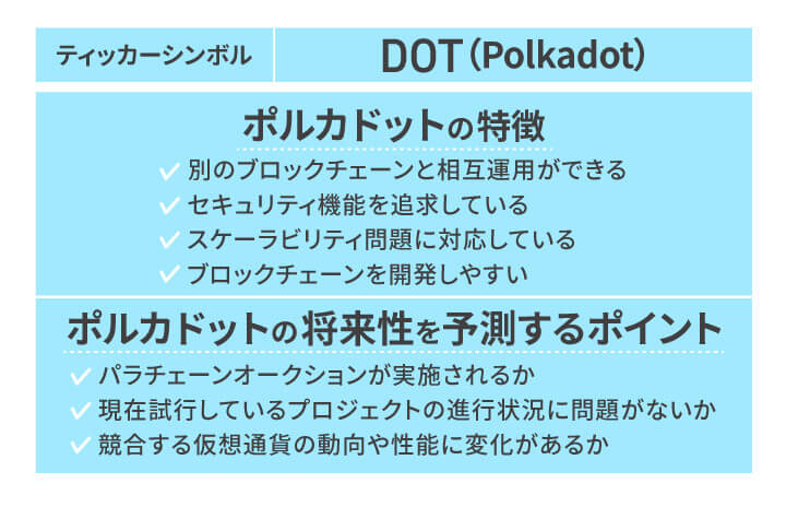 DOT（Polkadot）の基本情報