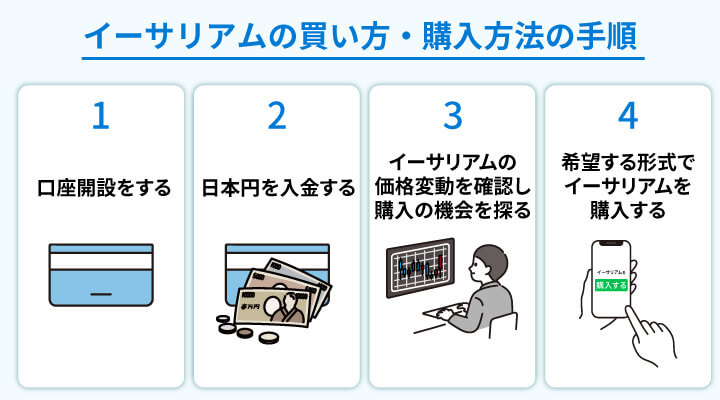 イーサリアムの買い方・購入方法
