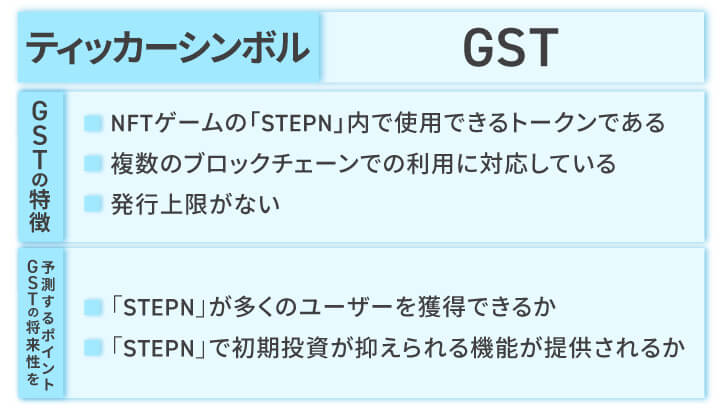 仮想通貨（暗号資産）GSTとは