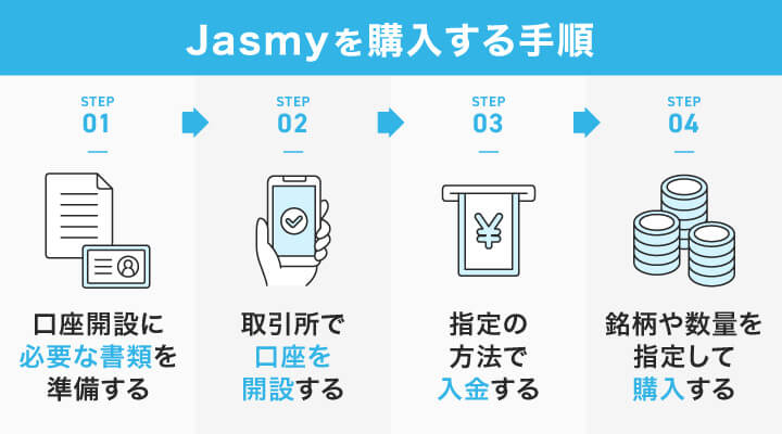 Jasmyを購入する手順