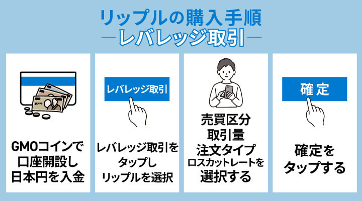 レバレッジ取引の場合のリップルの購入手順