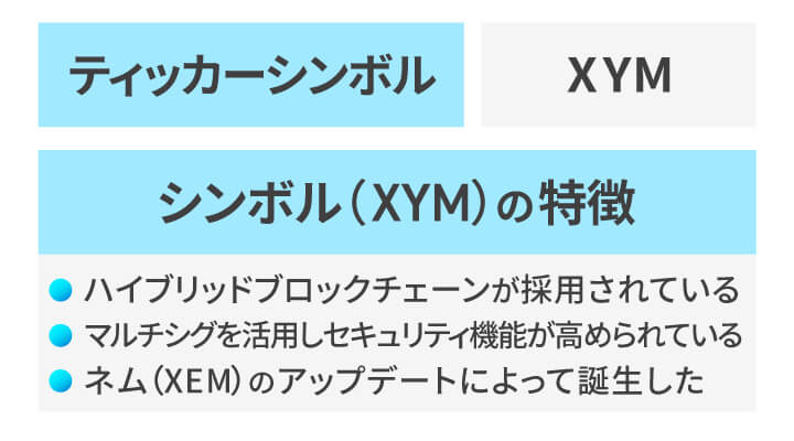 ティッカーシンボルの概要