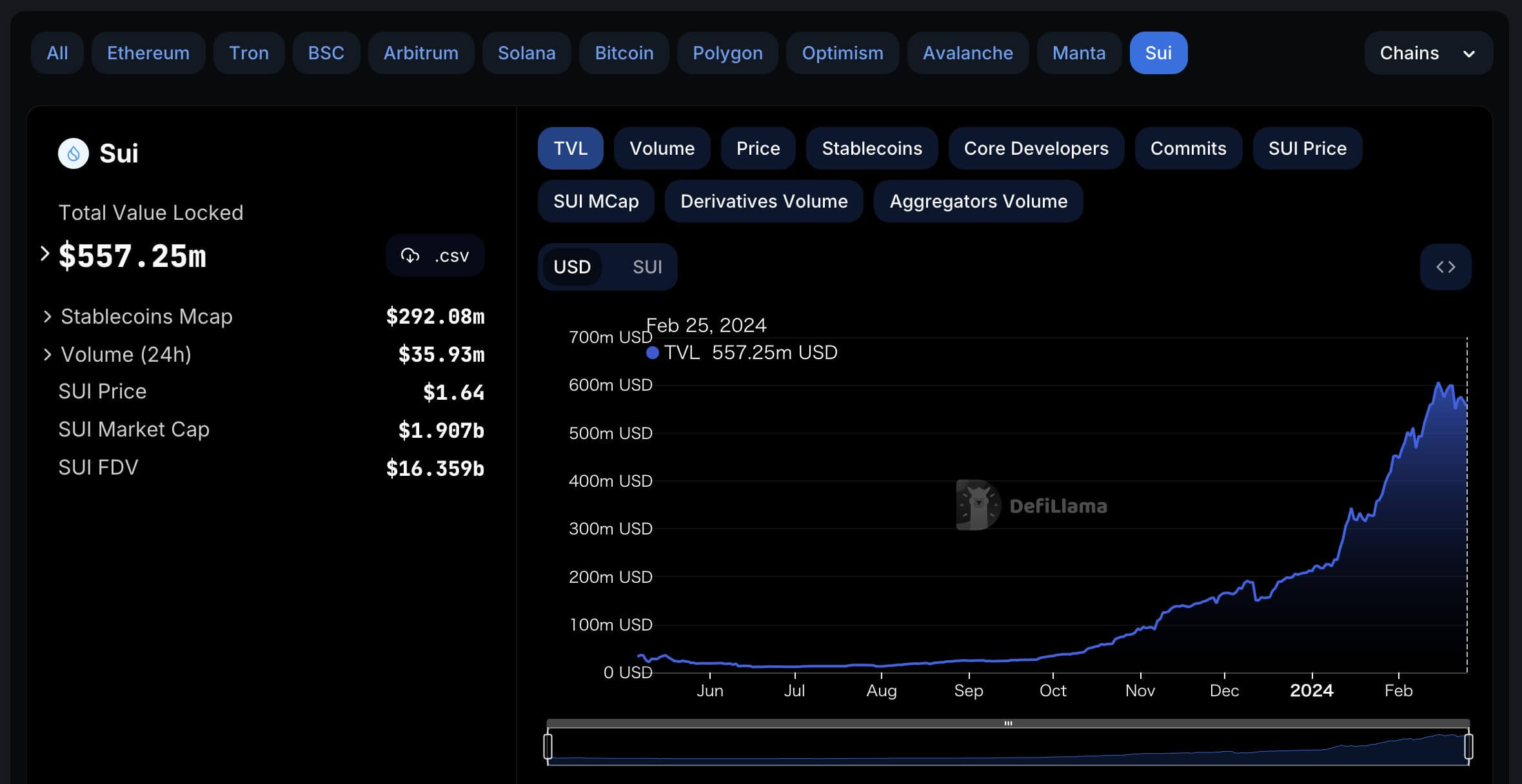 ⚫10年越しのドラヒ復帰勢 SDBH（ドラゴンボールヒーローズ) UM2-031 孫悟空 | ぷれおねの
