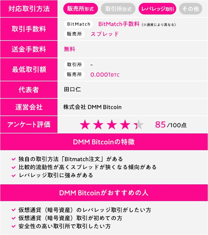 DMMBitcoinの基本情報
