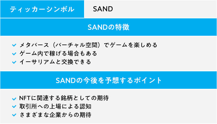 SANDの特徴と今後を予想するポイント