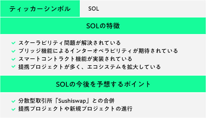 SOLの特徴と今後を予想するポイント