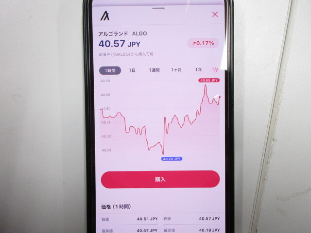 アルゴランドのチャート確認画面