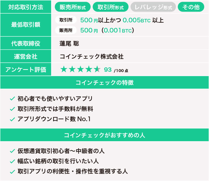 コインチェックの概要