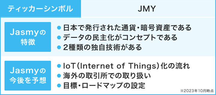 ジャスミーコインの特徴と今後を予想するポイント