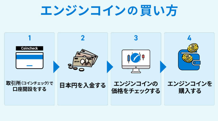 エンジンコインを購入におすすめの取引所・買い方【2025年4月 エンジンコインを購入におすすめの取引所・買い方【2025年4月