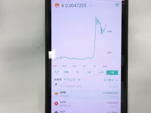 柴犬コインのチャート画像