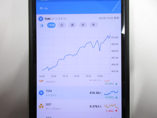 トンコインのチャート確認画面