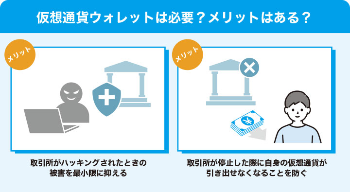 仮想通貨・ビットコインウォレットおすすめ5選を比較！選び方や作り方・仕組みも解説 | クリプトコラム