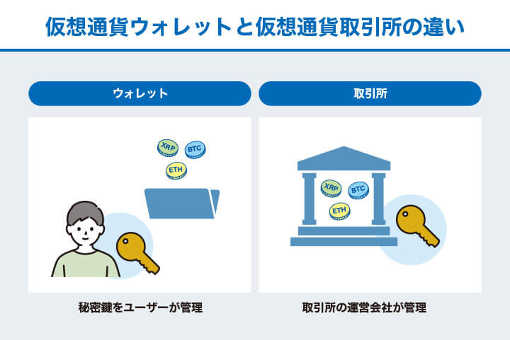 仮想通貨ウォレットと仮想通貨取引所の違い