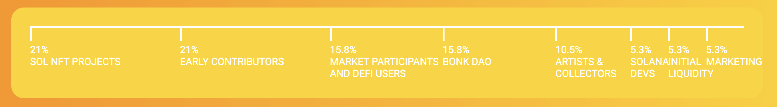 BONK エアドロップ