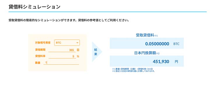 BITPOINTのレンディングの金利シミュレーション