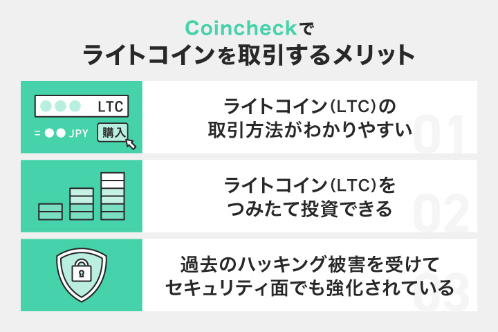 Coincheckでライトコインを取引するメリット
