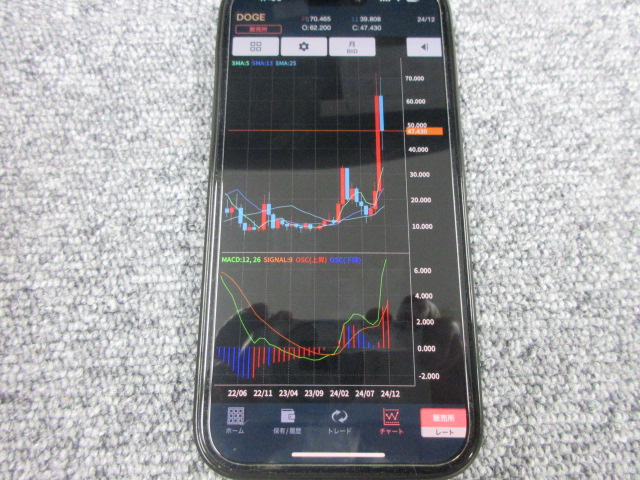 GMOコインのドージコインの取引所