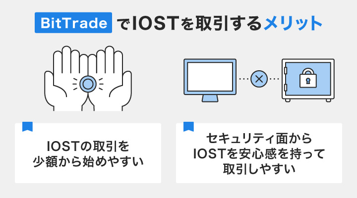 BitTradeでIOSTを取引するメリット