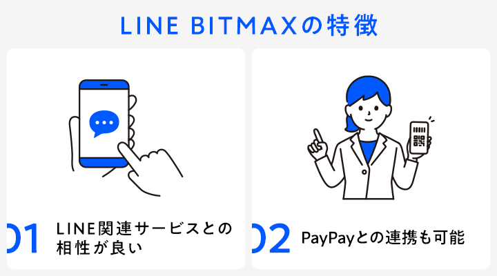LINE BITMAXの特徴