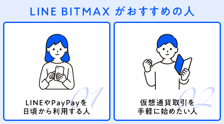 LINE BITMAXがおすすめの人