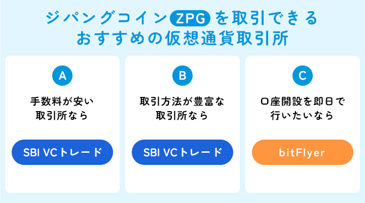 WooCommerceで商品説明を取得して表示する方法
