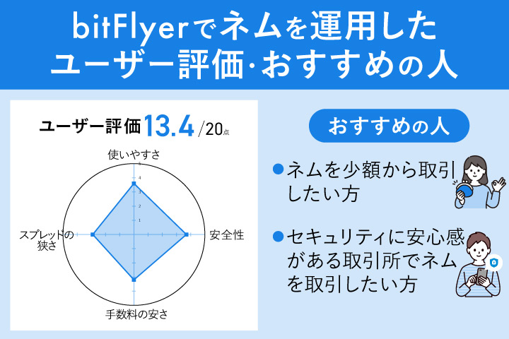 bitFlyerでネムを運用したユーザー評価・おすすめの人