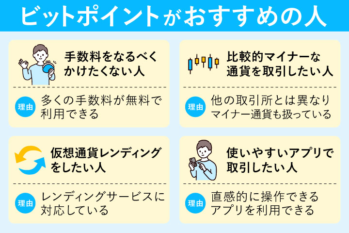 BITPOINTがおすすめな人