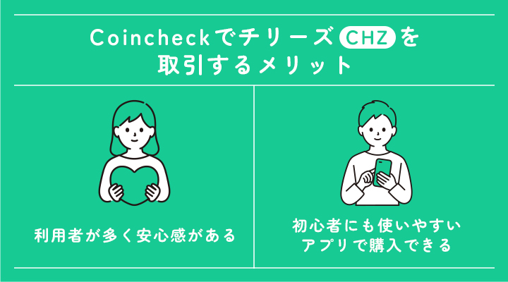 Coincheckでチリーズを利用するメリット