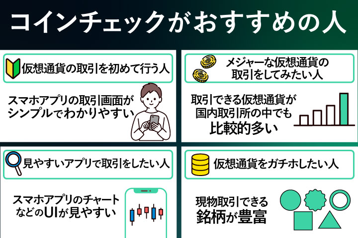 コインチェックがおすすめの人