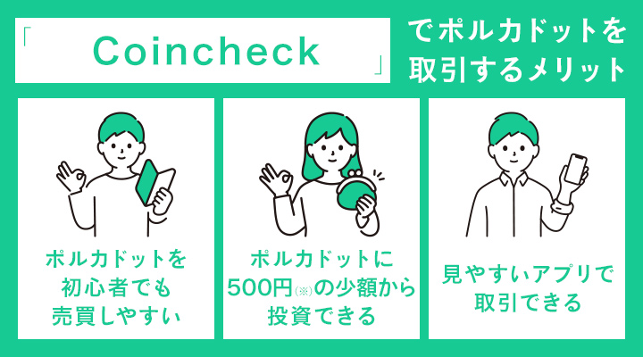 Coincheckでポルカドットを取引するメリット