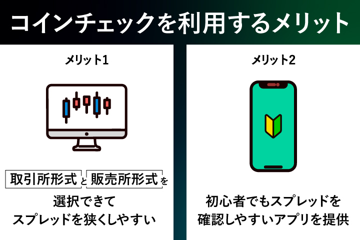 コインチェックの手数料面からのメリット