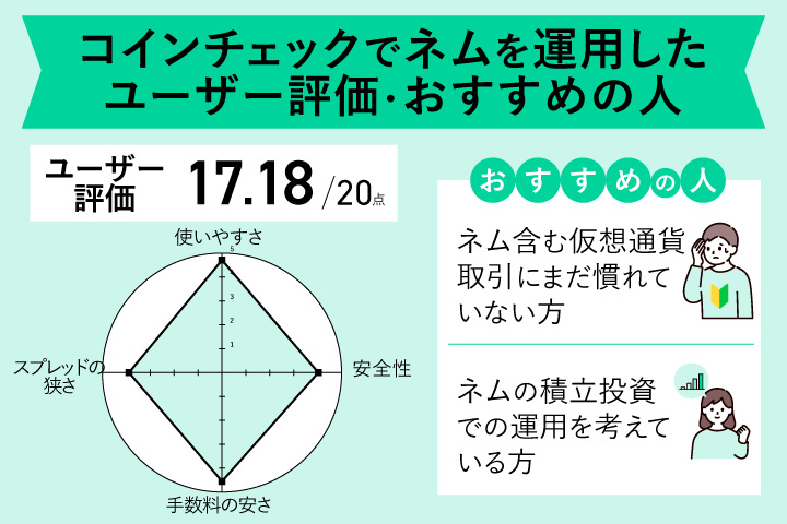 コインチェックでネムを運用したユーザー評価・おすすめの人
