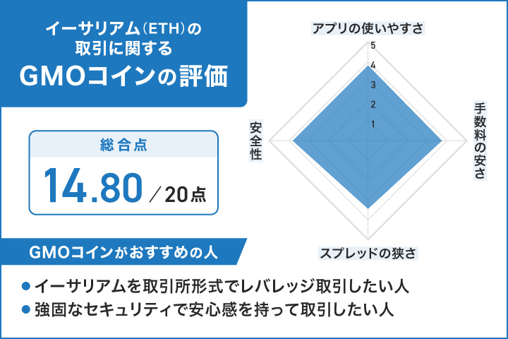 GMOコインでイーサリアムを取引した人の評価