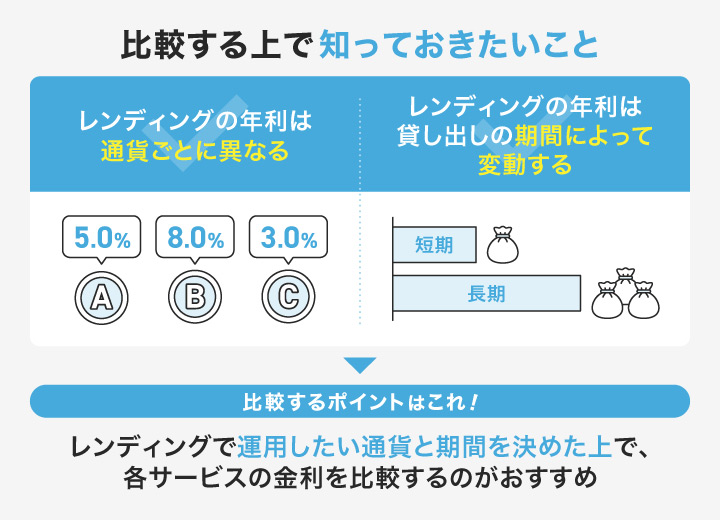 仮想通貨のレンディングを行う取引を比較するポイント