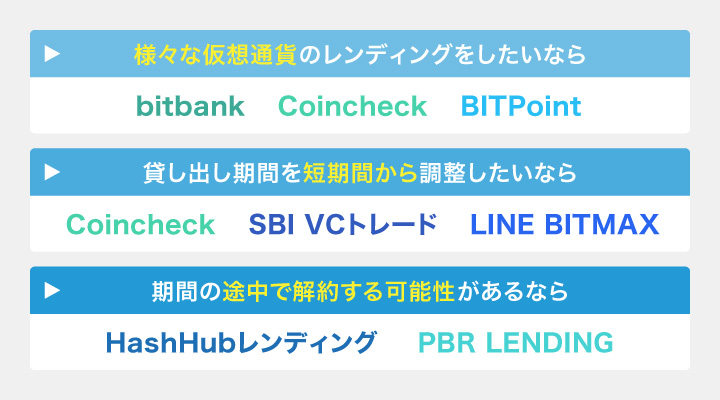 仮想通貨のレンディングにおすすめの取引所