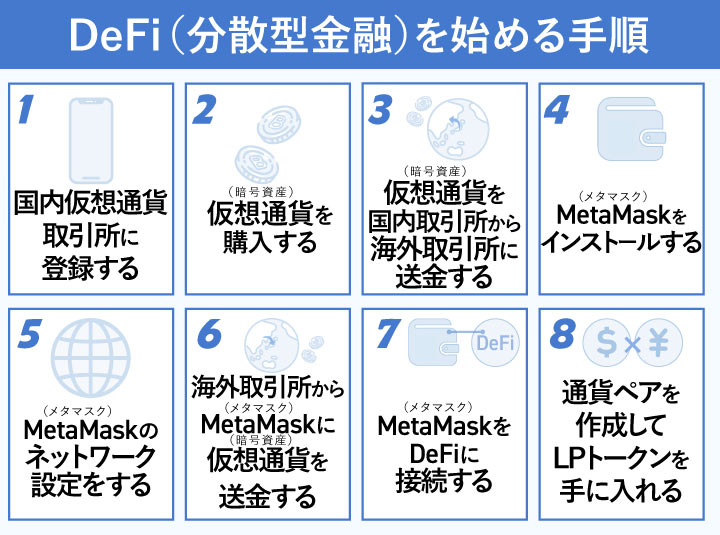 DeFi（分散型金融）の始め方・やり方
