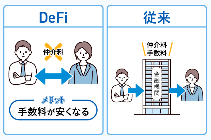 DeFi（分散型金融）の仕組みや機能