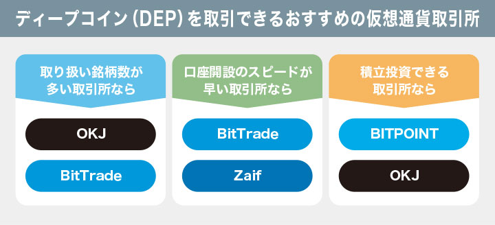ディープコインを取引できるおすすめの取引所