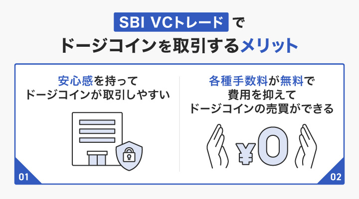 SBI VCトレードでドージコインを取引するメリット