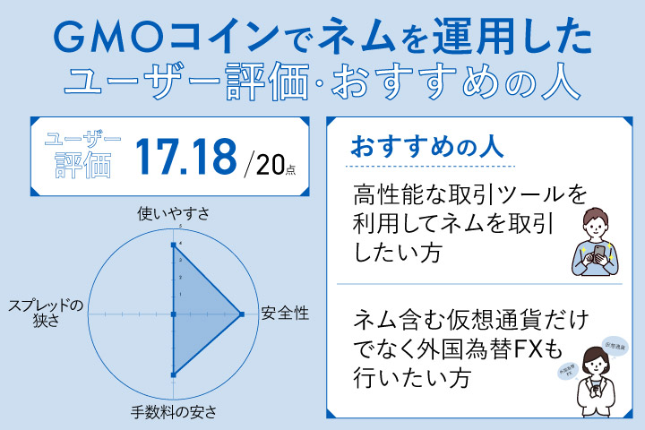GMOコインでネムを運用したユーザー評価・おすすめの人