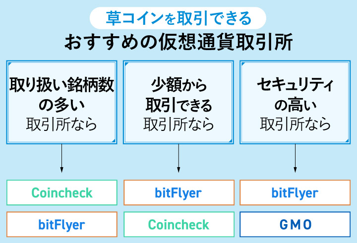 草コインを取引できるおすすめの取引所