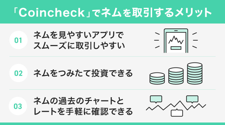 Coincheckでネムを取引するメリット