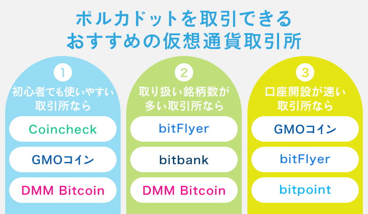 ポルカドットを取引できるおすすめの仮想通貨取引所