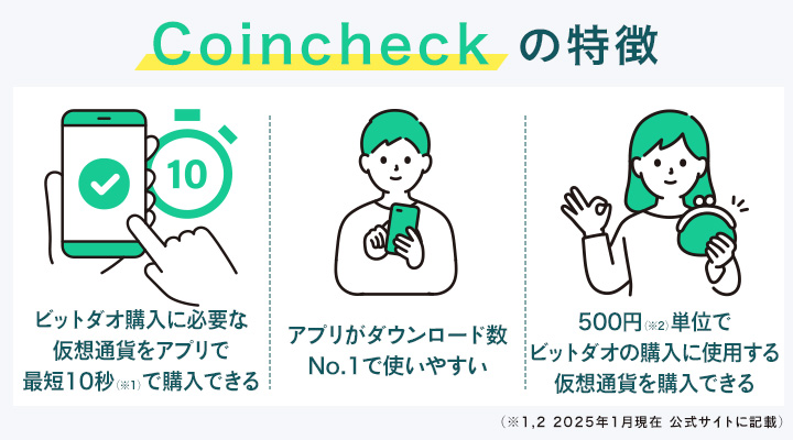 コインチェックで仮想通貨ビットダオを購入するメリット