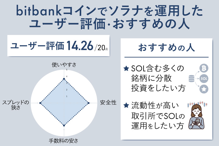 bitbankでソラナを運用したユーザー評価・おすすめの人