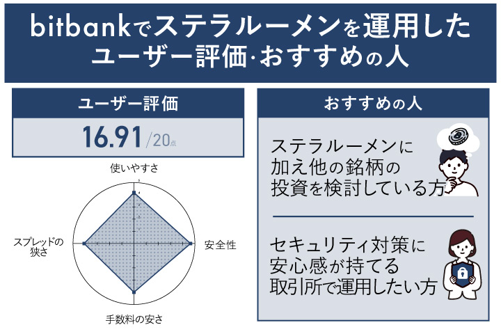 bitbankでステラルーメンを運用したユーザー評価・おすすめの人