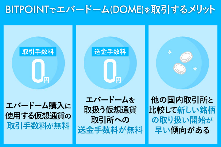 エバードームをBITPOINTで取引するメリット
